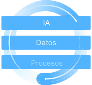 icono-sap-cloud-erp